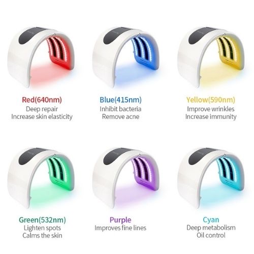 LED Light Therapy Device | Red & Multi-Wave Skin Rejuvenation Panel