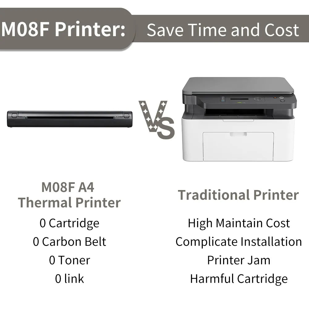 Portable Inkless Thermal Printer – A4 & Letter | Bluetooth | iOS, Android & Laptop | No Ink Needed | M08F