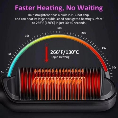 Hair Straightening Brush | Ionic PTC Heat | Ready in 20 Seconds