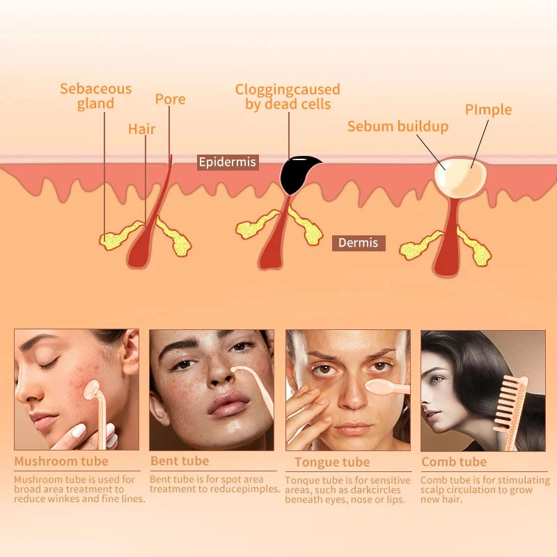4-in-1 High Frequency Electrotherapy Wand | Anti-Aging Skin Care Device