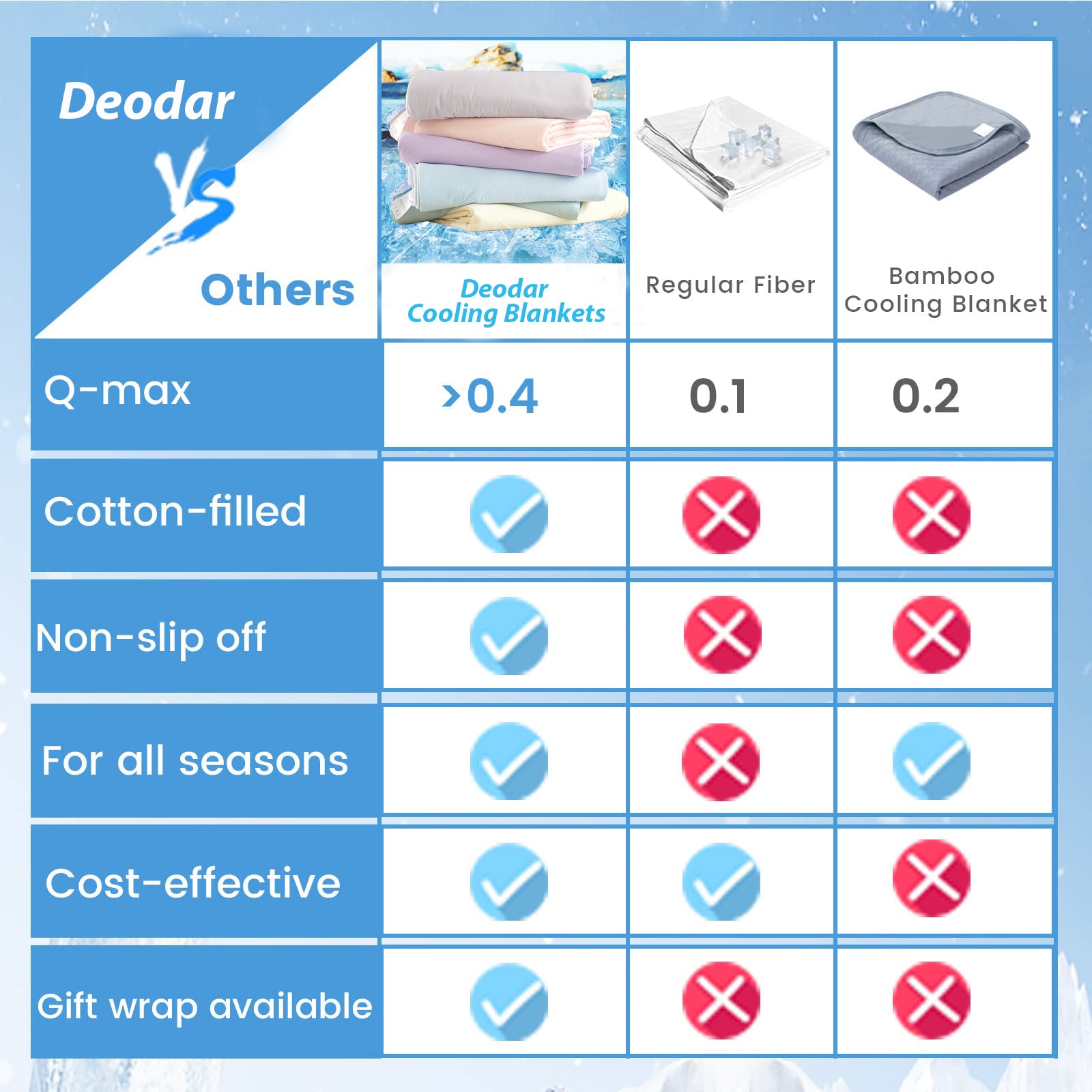 Summer Cooling Blanket – Double-Sided Cool-Touch Fabric | Moisture-Wicking | 150x200cm | 6 Colors