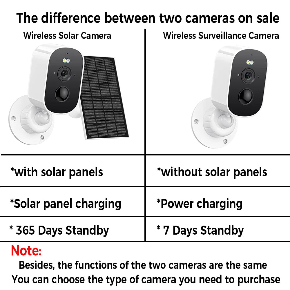 Solar Powered Outdoor Security Camera – 1080P WiFi Camera with Motion Detection & Two-Way Audio